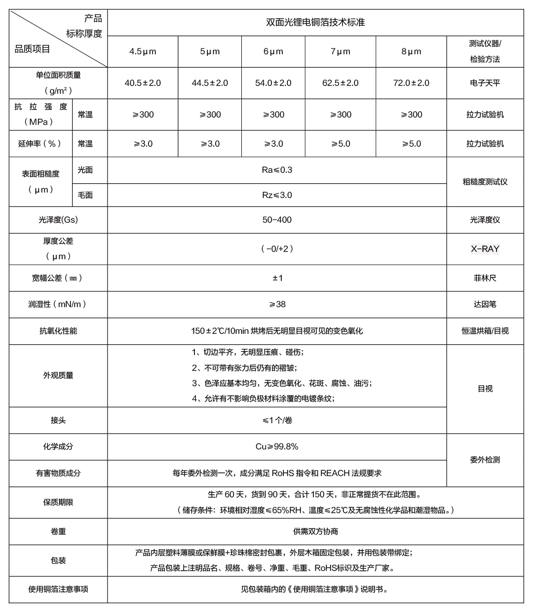 雙面光鋰電銅箔技術標準_畫板 1.png